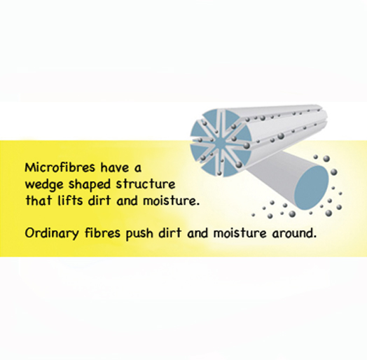 Supersoft microfibre towels - Image 3