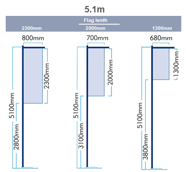 5m Pole Forecourt Flag Kit - Image 3